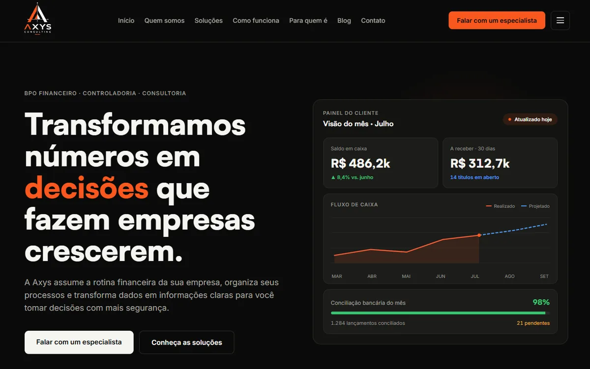 Site entregue para a Axys Consulting no desktop